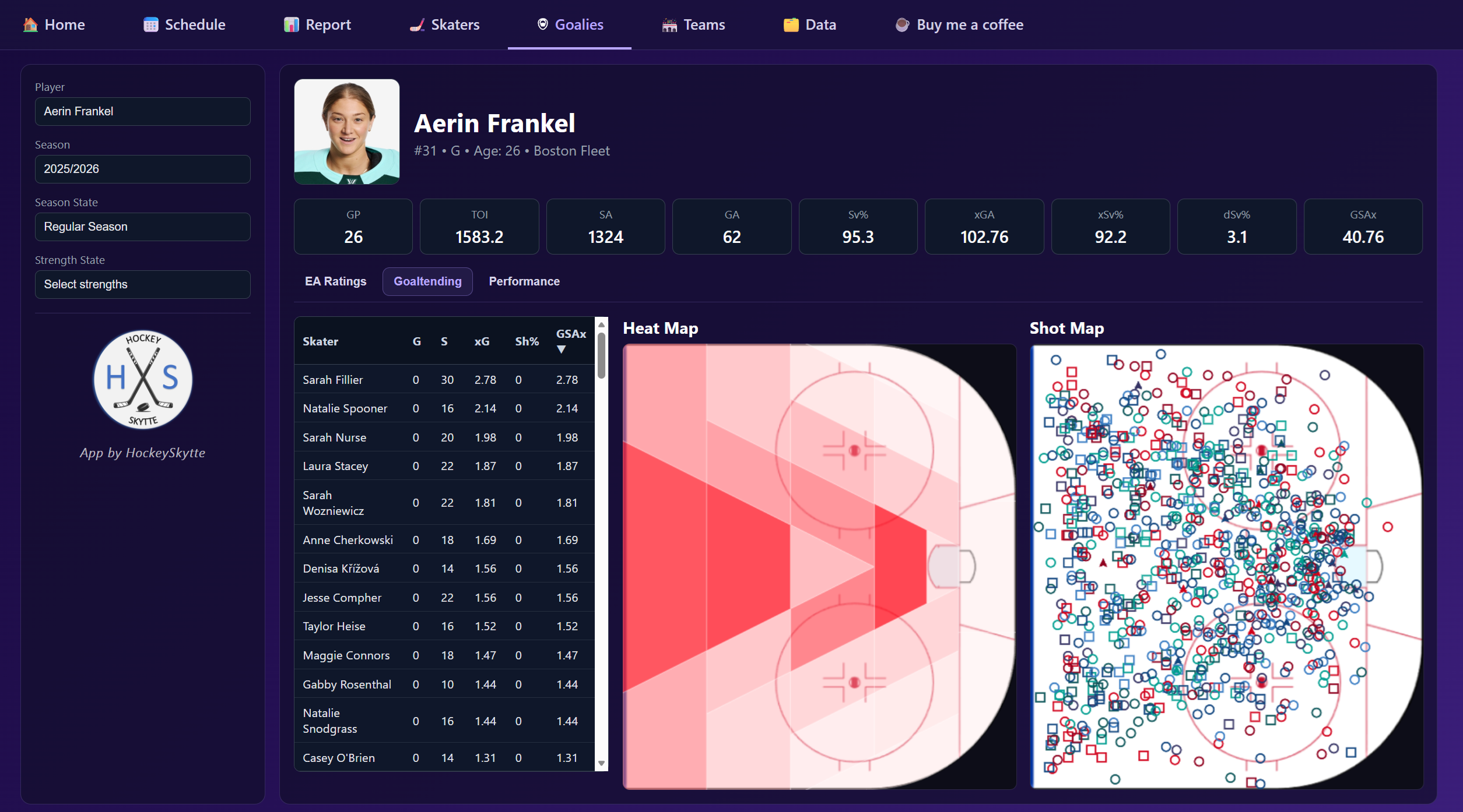 Goalies page screenshot