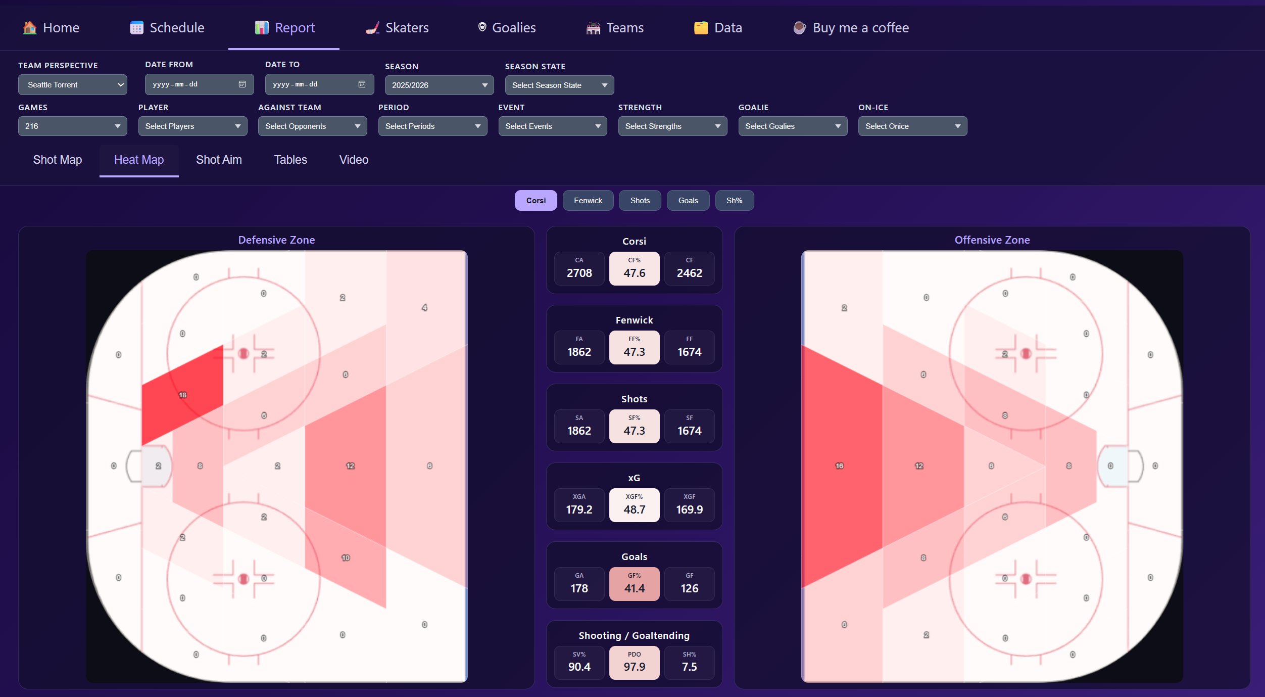 Report page screenshot