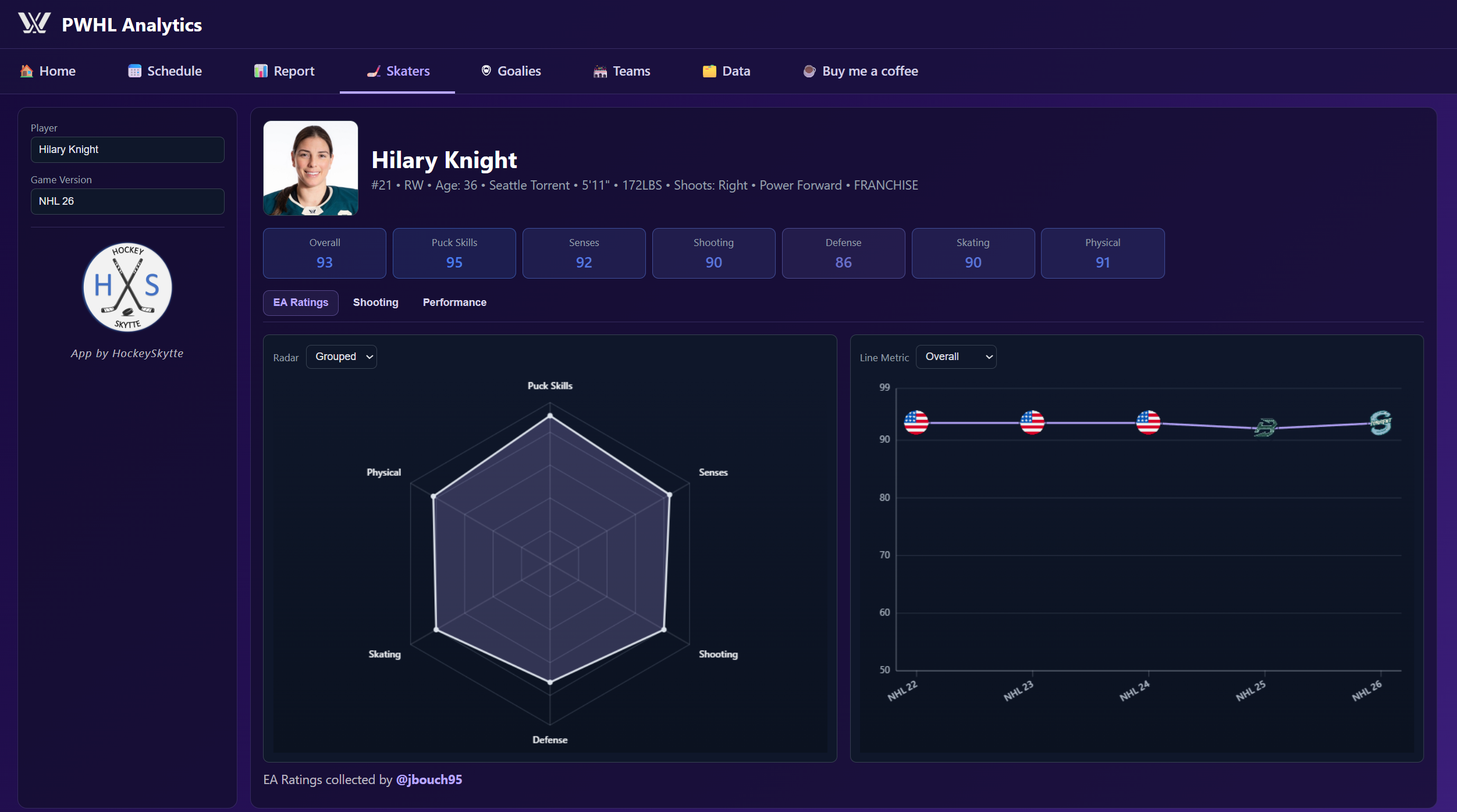 Skaters page screenshot