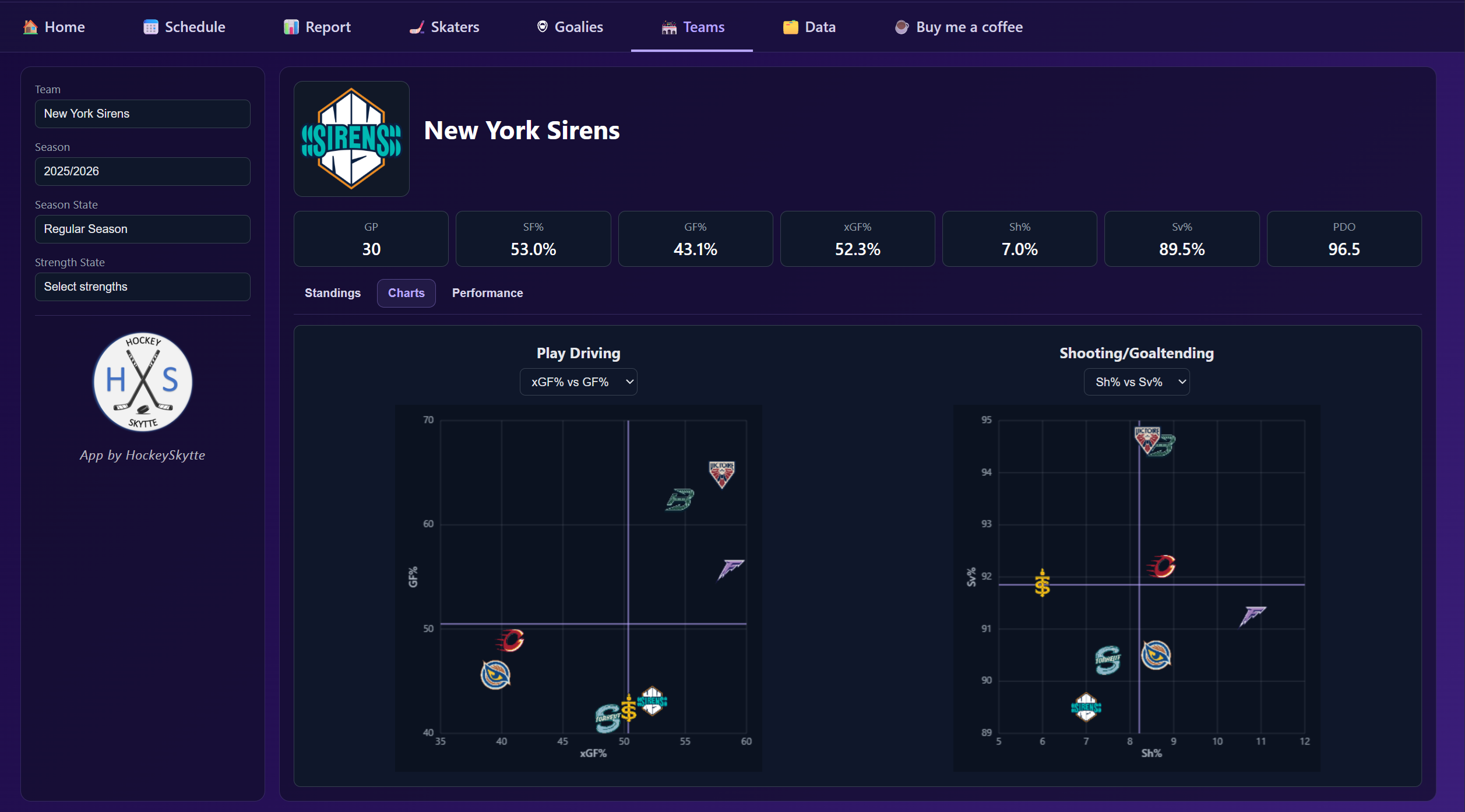 Teams page screenshot